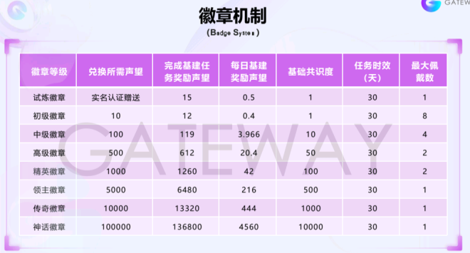 《链门》的“零撸”神话，正在掏空你的钱包和人脉