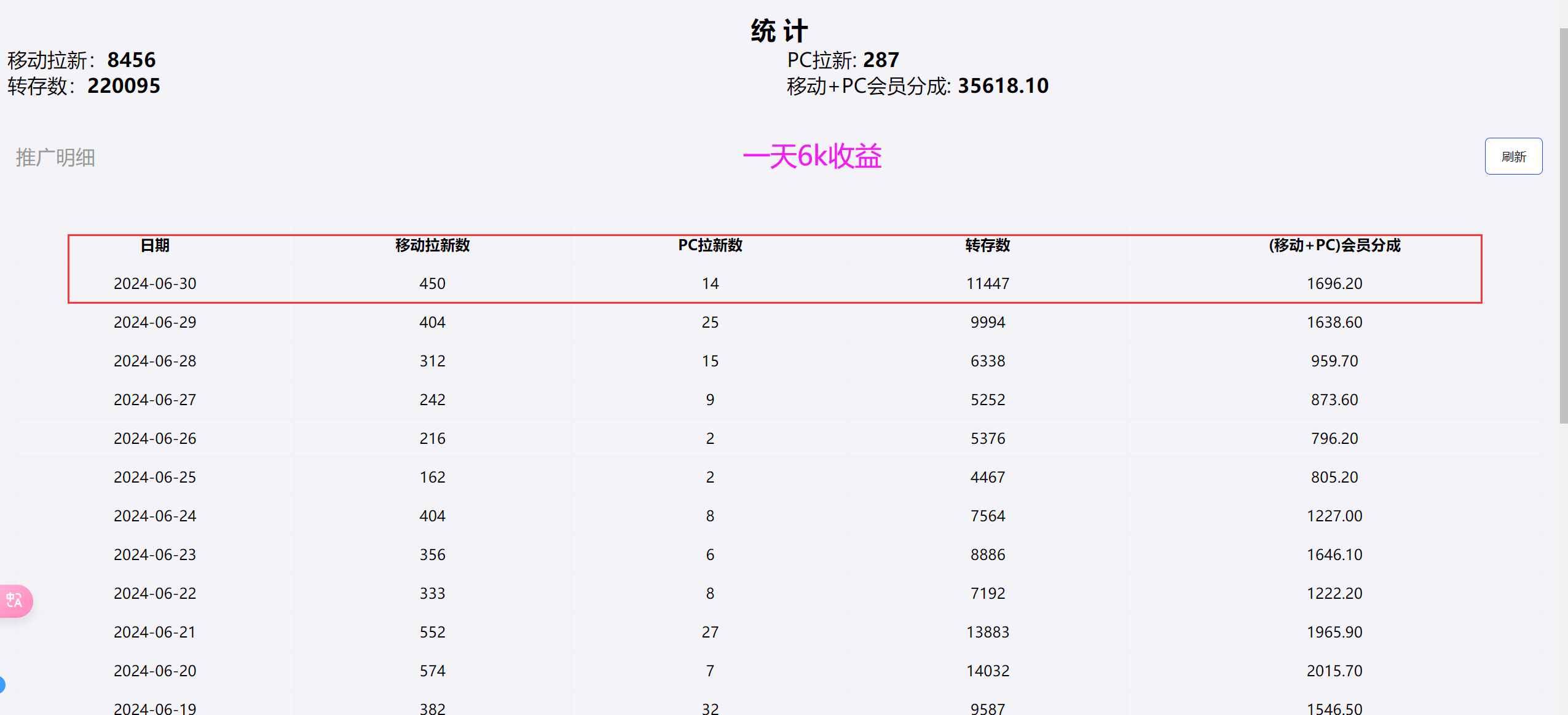 关于夸克网盘拉新的思路扩展，一个女大学生利用自己的优势 一天收入6K