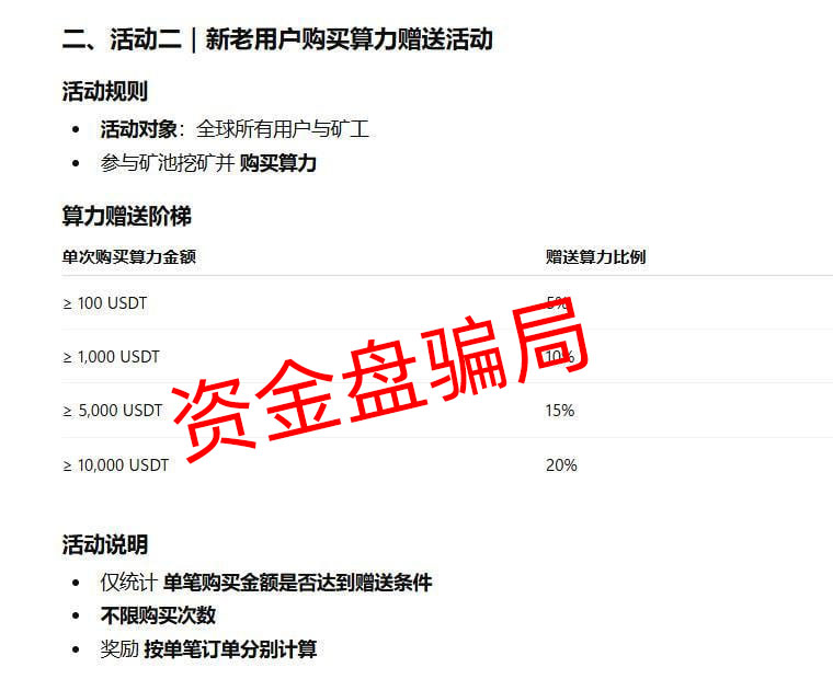 BitNasdaq的“生命周期”走到哪一步了？一张图看懂崩盘倒计时