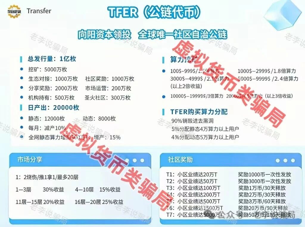 国家一纸令下，“迪弗尔”这类虚拟币项目已经属于“非法金融”