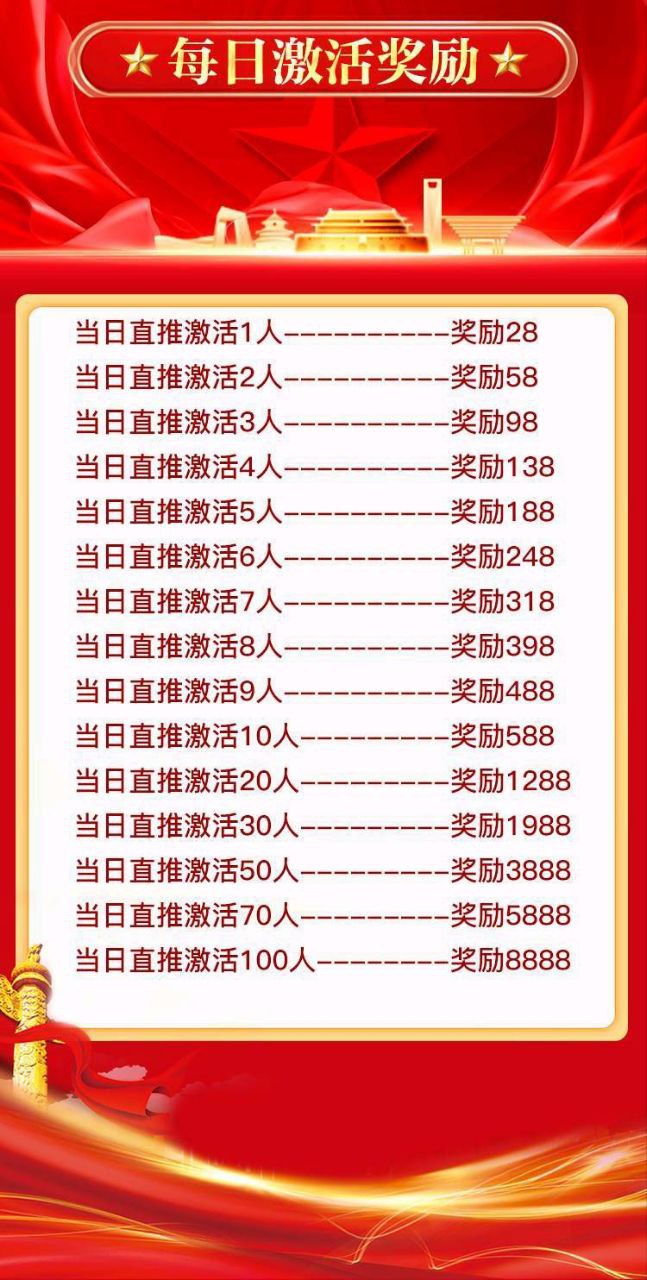 【深度】中洲联储“邀约宝箱”里的百万红包：一场针对人性的精准围猎