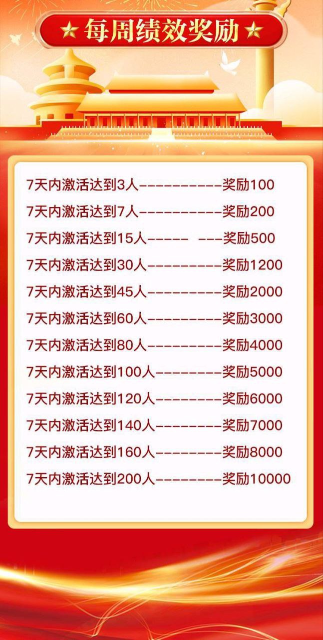 【深度】中洲联储“邀约宝箱”里的百万红包：一场针对人性的精准围猎