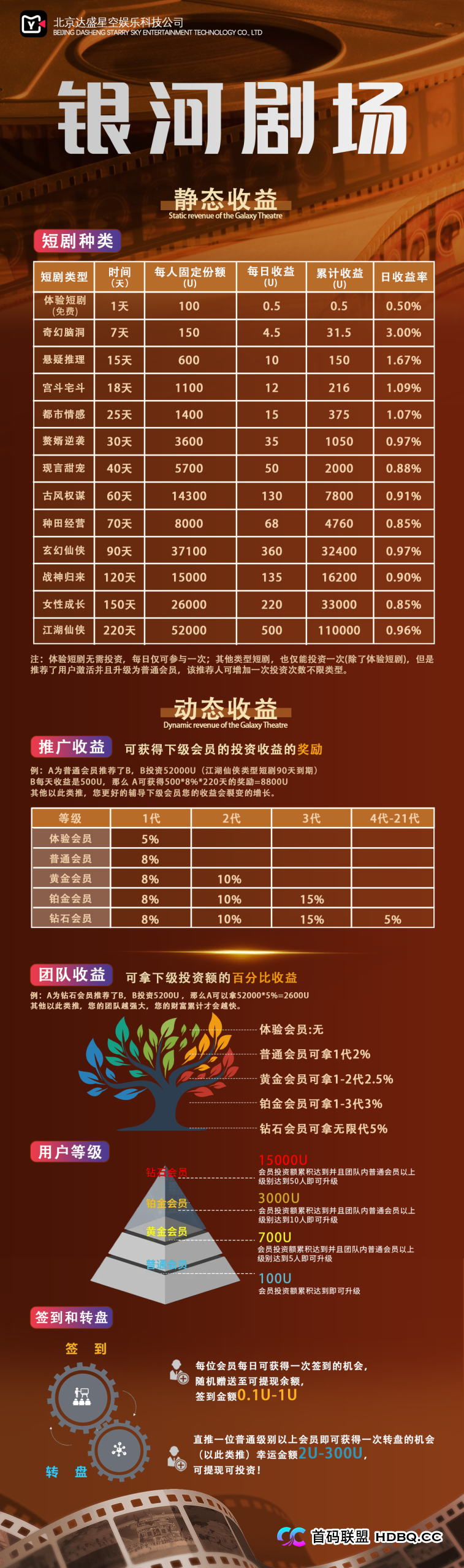 从“百倍币”到“影视剧”，资金盘为何总爱蹭热点？——深度剖析银河剧场骗局的“与时俱进”