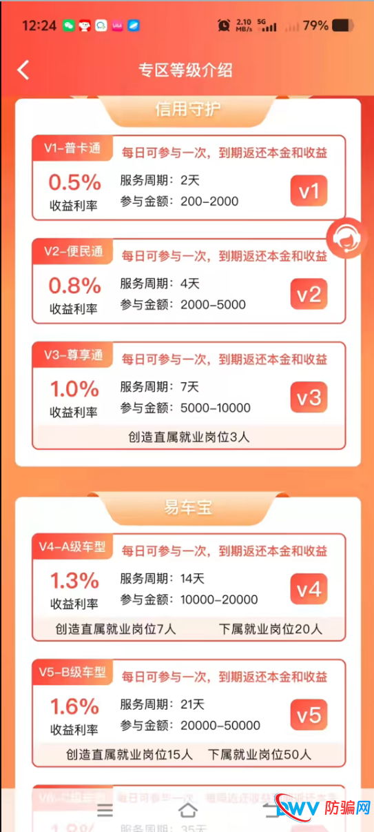 创汇金融资金盘“五宗罪”——从信用守护到商务贷,全是收割你的套路(2) 创汇金融资金盘“五宗罪”——从信用守护到商务贷,全是收割你的套路(2)