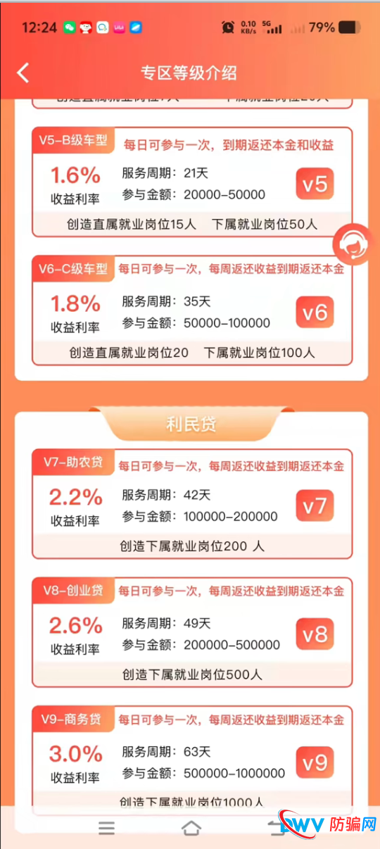 创汇金融资金盘“五宗罪”——从信用守护到商务贷，全是收割你的套路