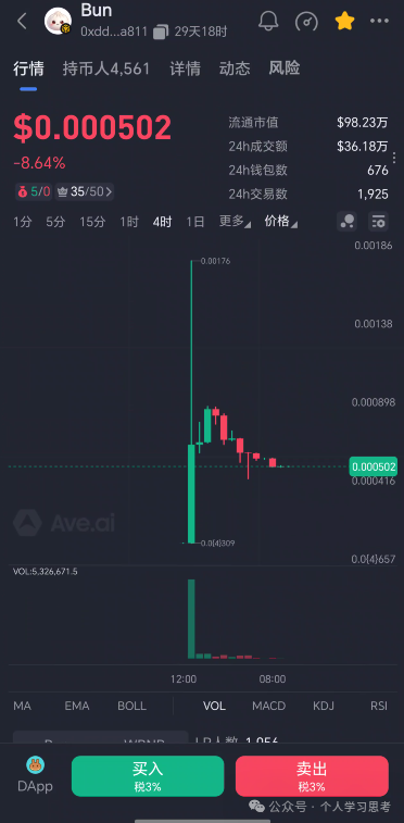 BUN“小团子”叫你认准唯一合约？老李：就怕合约是真的，套路也是真的！