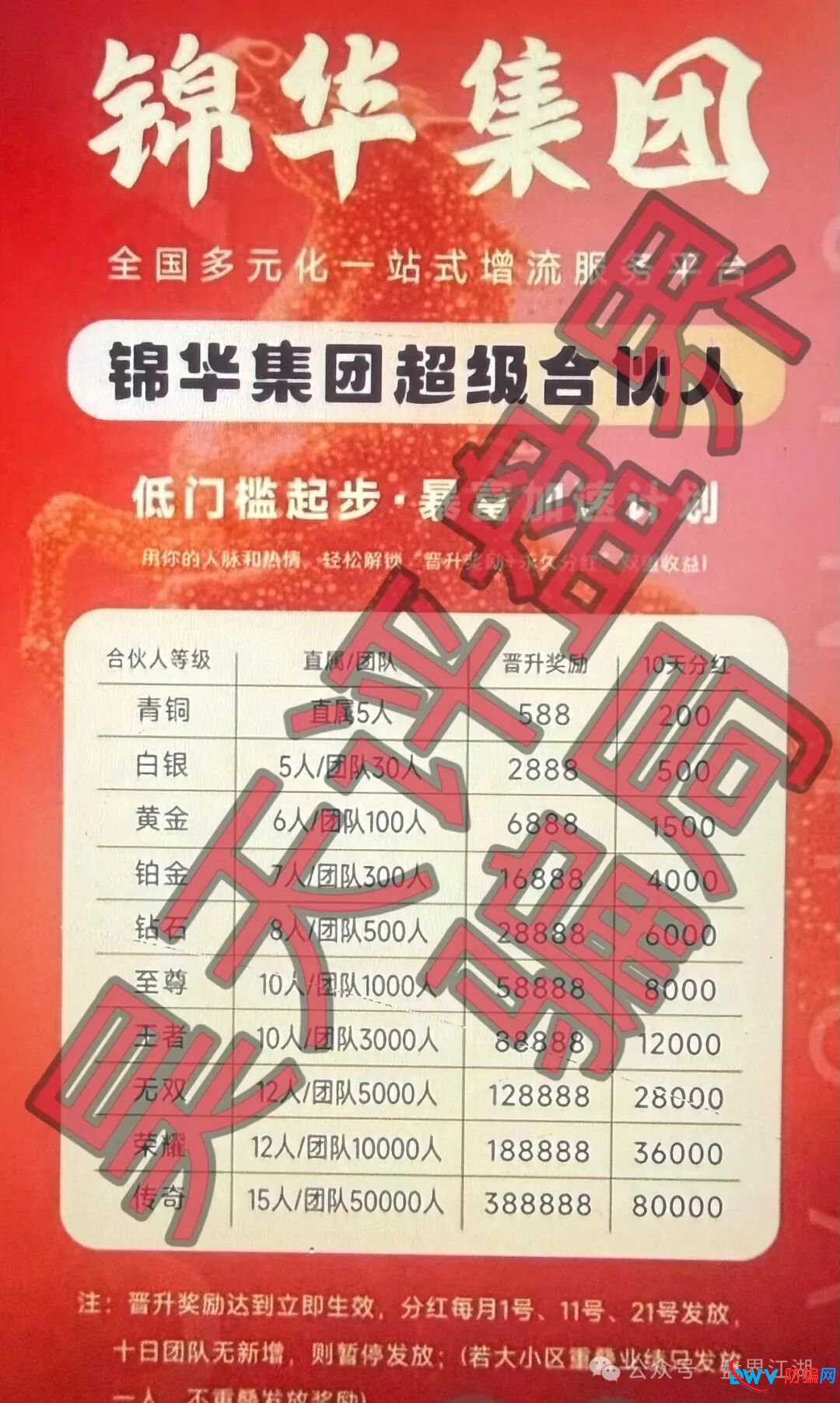 香港锦华科技app属于典型的分红类资金盘骗局，高度预警，看见一定要远离！