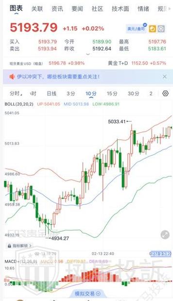 一秒延迟损失6226美金！用户投诉这家平台卡顿致爆仓，客服竟称&amp;quot;没卡盘&amp;quot;？