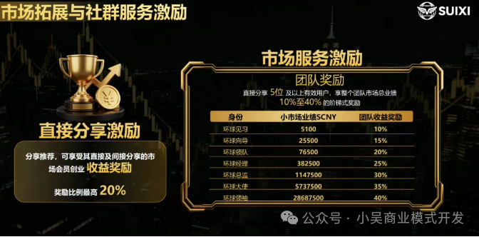 随喜云商深度起底：别再叫它Web3了，它就是披着高科技外衣的“拉人头”传销