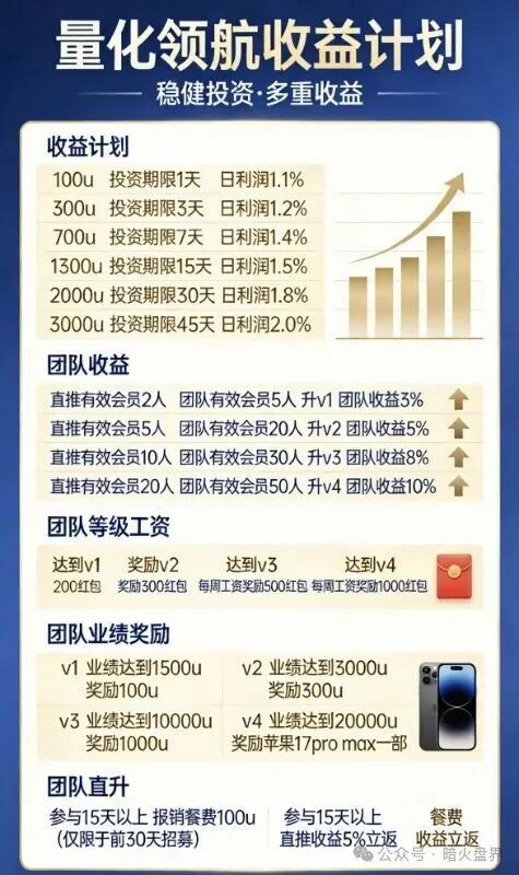 “量化领航”资金盘骗局，实为国内诈骗团伙圈钱的陷阱，小心上当受骗！