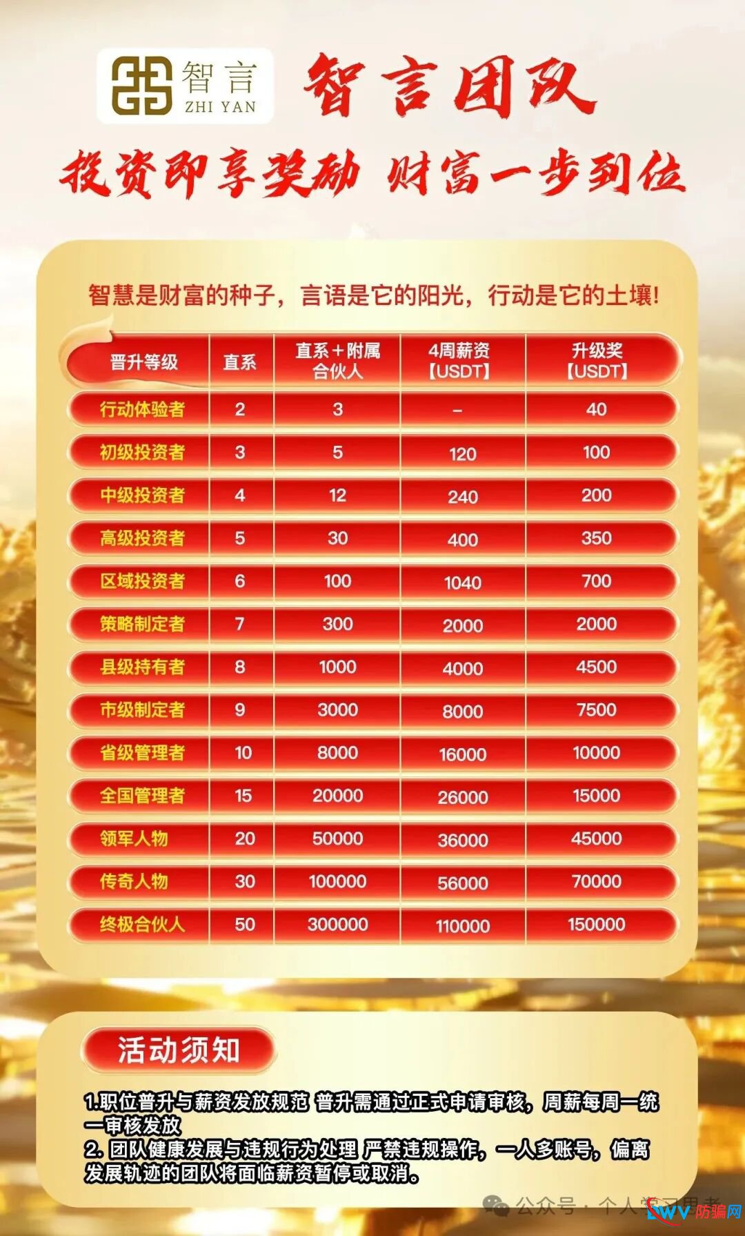 扒皮“奥瑞斯”跟单资金盘,拆解陆远川智言团队的收割套路(10) 扒皮“奥瑞斯”跟单资金盘,拆解陆远川智言团队的收割套路(10)