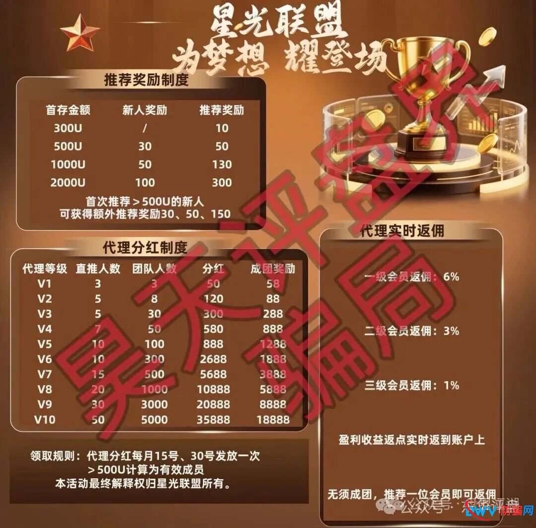 从“奥瑞斯”到“博客BKX”：扒开（星光联盟）的“马甲”工厂，崩盘只是时间问题！