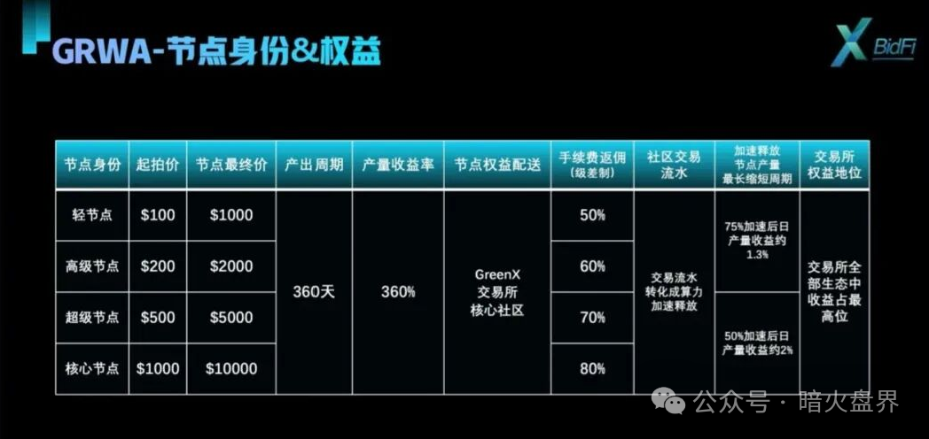 起底“绿专GreenX”资金盘：穿上“上市公司”的马甲，就真以为自己是“马来西亚官方”了？(1)