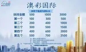 【反诈前线】“澳彩国际”崩盘倒计时!起底虚假彩票跟单骗局,受害者哭诉无门,血泪教训要谨记(6) 【反诈前线】“澳彩国际”崩盘倒计时!起底虚假彩票跟单骗局,受害者哭诉无门,血泪教训要谨记(6)