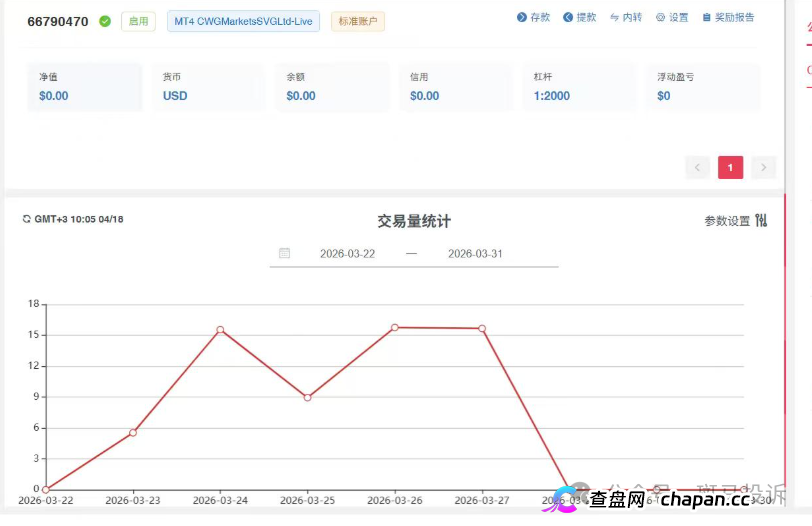 偷改风控参数?账户瞬间爆仓亏损近万美金!“CWG”平台遭实名投诉(2) 偷改风控参数?账户瞬间爆仓亏损近万美金!“CWG”平台遭实名投诉(2)