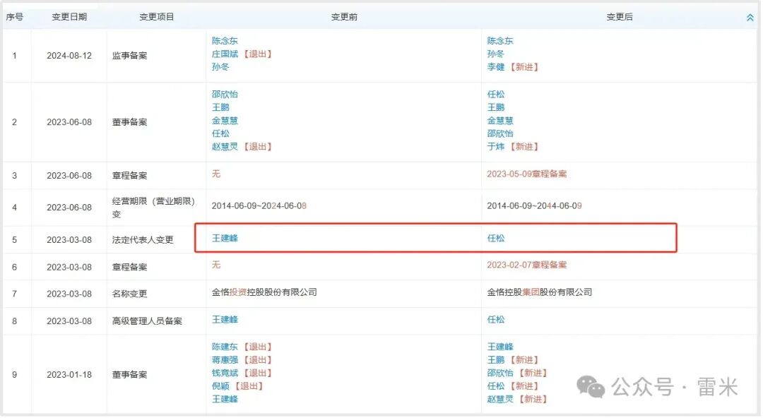 金恪集团资金盘诈骗五百多亿，爆雷被抓三十多人，创始人潜逃海外(12)