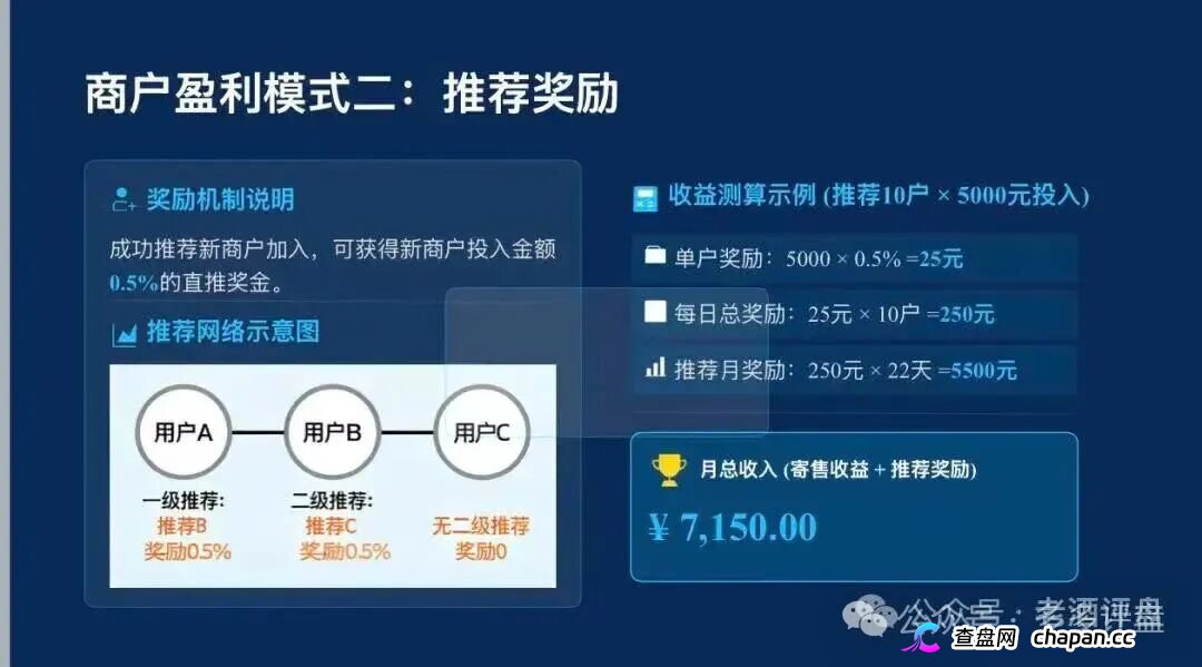 警惕!梓塬数科技AI智能产品商城,实为传销资金盘骗局(5) 警惕!梓塬数科技AI智能产品商城,实为传销资金盘骗局(5)