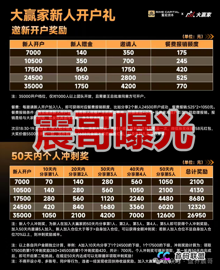 雾淞资本(大赢家)是杀猪盘骗局,老项目平移盘,必定很快收割(1) 雾淞资本(大赢家)是杀猪盘骗局,老项目平移盘,必定很快收割(1)