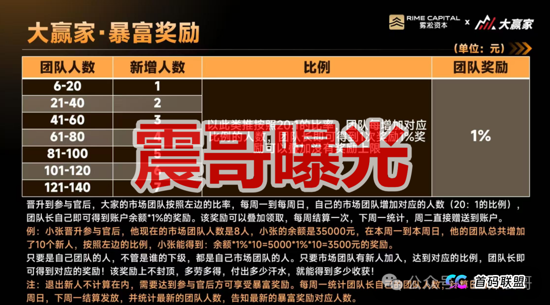 雾淞资本(大赢家)是杀猪盘骗局,老项目平移盘,必定很快收割(2) 雾淞资本(大赢家)是杀猪盘骗局,老项目平移盘,必定很快收割(2)