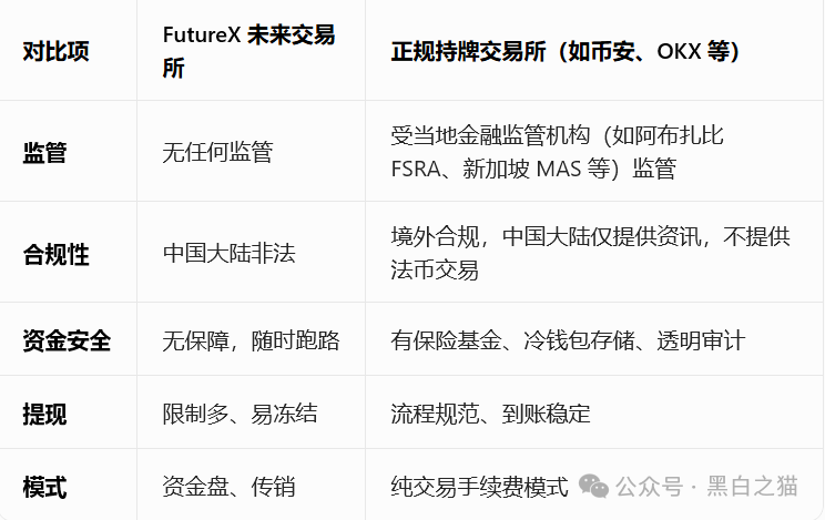 警惕FX未来交易所:百亿空气币+七级返佣传销,崩盘倒计时已开启(10) 警惕FX未来交易所:百亿空气币+七级返佣传销,崩盘倒计时已开启(10)