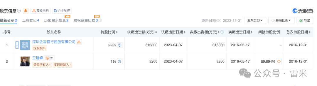 金恪集团资金盘诈骗五百多亿，爆雷被抓三十多人，创始人潜逃海外(6)