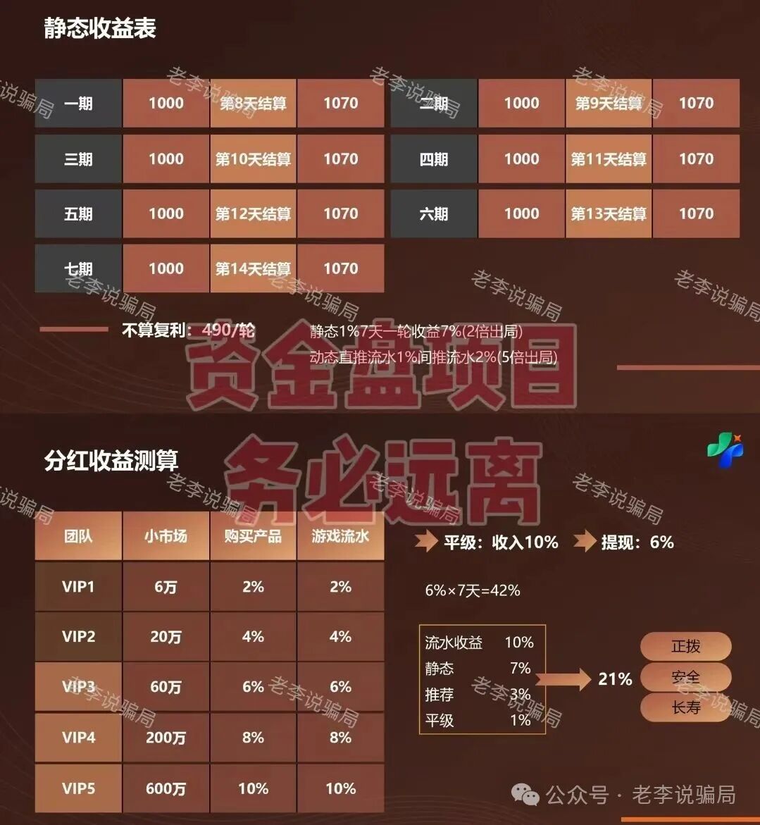 新瓶装旧酒!警惕这些“华丽外衣”项目都是骗局,请勿相信!(5) 新瓶装旧酒!警惕这些“华丽外衣”项目都是骗局,请勿相信!(5)