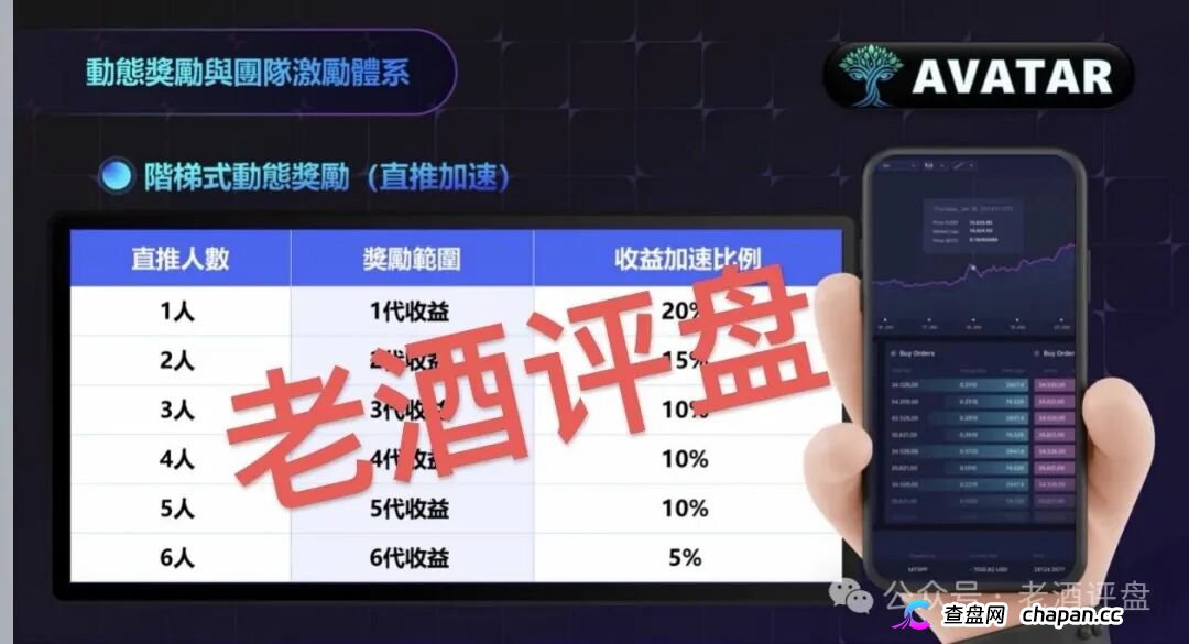 AVATAR的前身泰山众筹早已崩盘,瑞波银联社区4.7万人血本无归——同一套剧本换了三张皮(4) AVATAR的前身泰山众筹早已崩盘,瑞波银联社区4.7万人血本无归——同一套剧本换了三张皮(4)