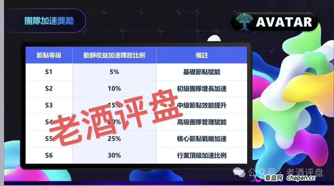AVATAR的前身泰山众筹早已崩盘，瑞波银联社区4.7万人血本无归——同一套剧本换了三张皮