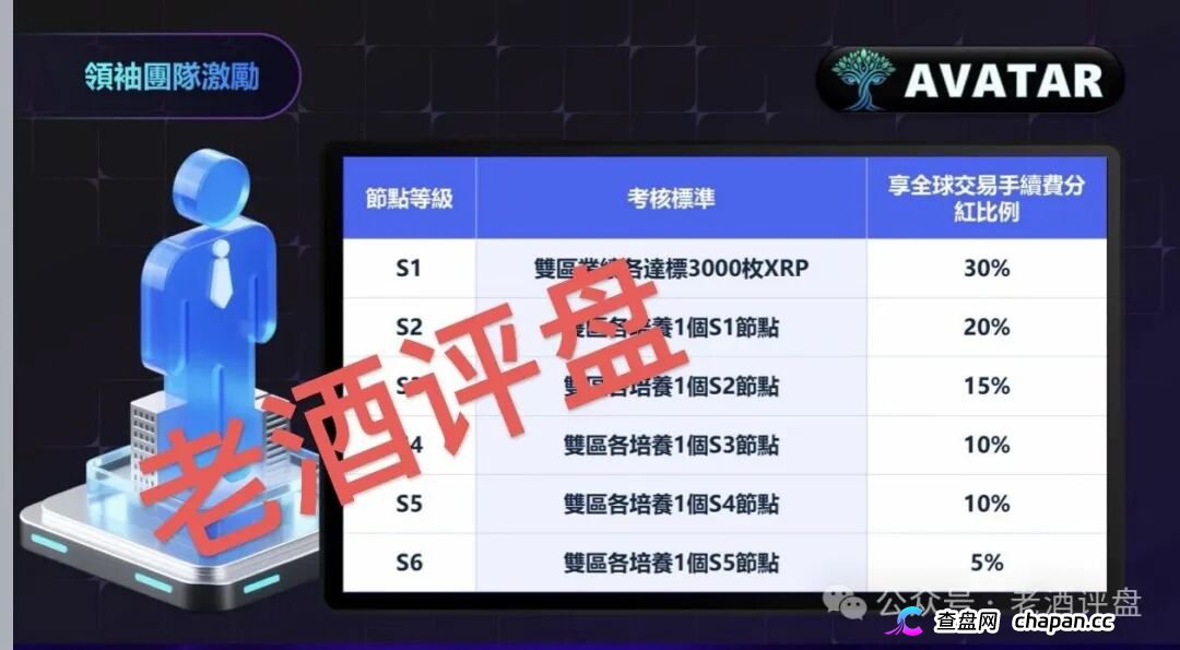AVATAR的前身泰山众筹早已崩盘，瑞波银联社区4.7万人血本无归——同一套剧本换了三张皮