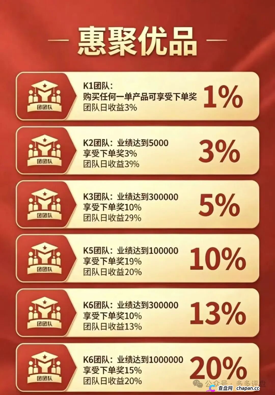 崩盘预警|惠聚优品:200元消费换日分红5元?百星掌柜日赚500,你的本金正在填补操盘手的资金黑洞