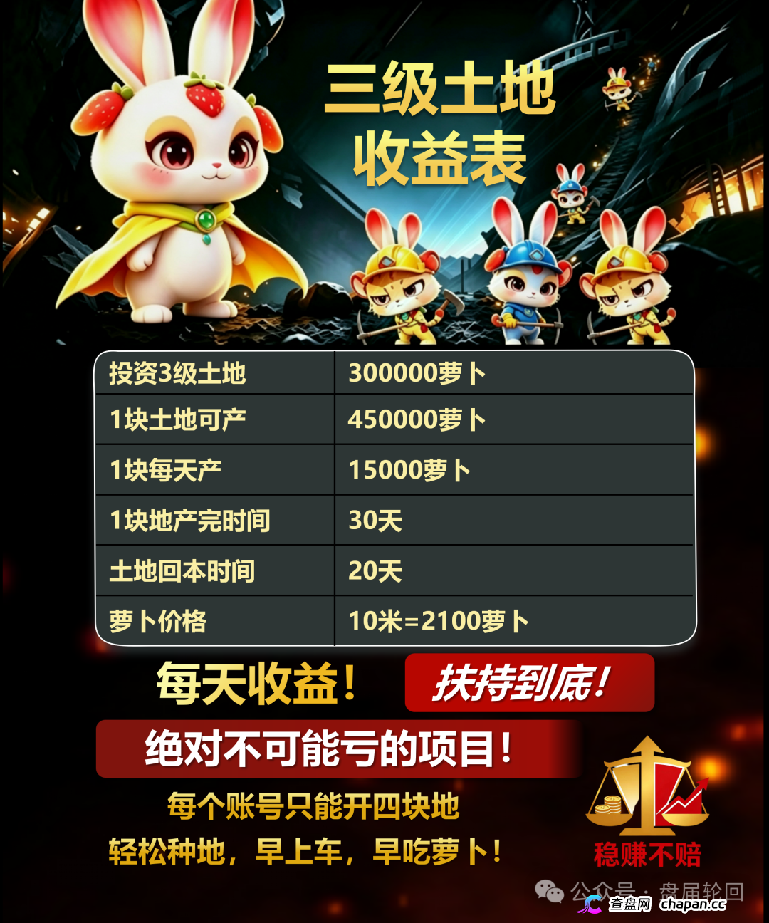 重磅曝光！“兔兔家族”APP竟是农场伪装的资金盘骗局！