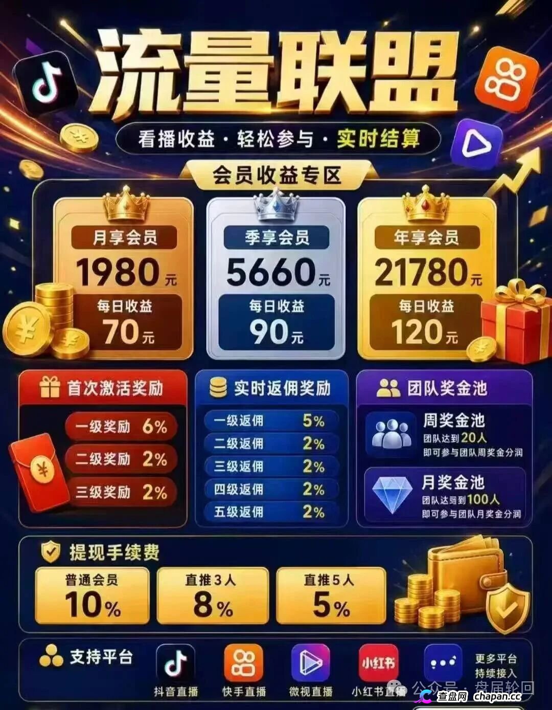 曝光｜起底博发团伙：从BF百亿崩盘到流量联盟，标准化收割流程全曝光