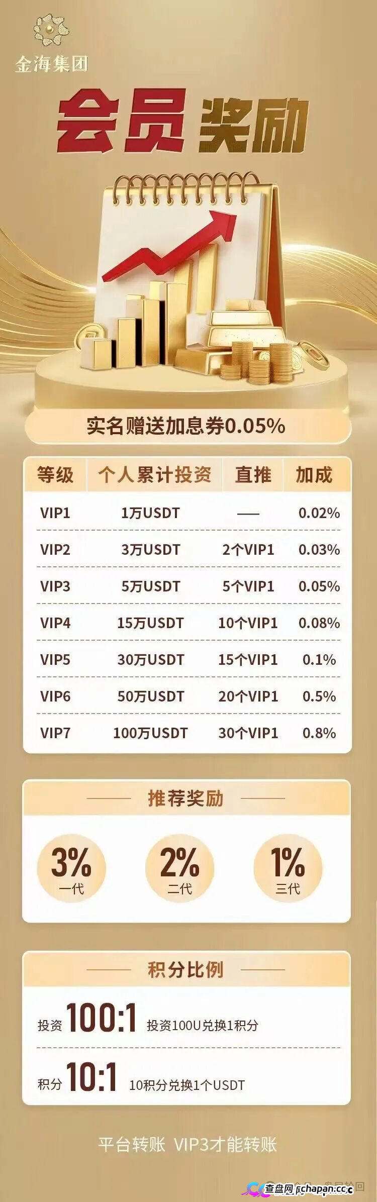 紧急预警|金海集团:套牌香港空壳公司的境外传销盘,日息0.38%的庞氏骗局正在崩盘倒计时
