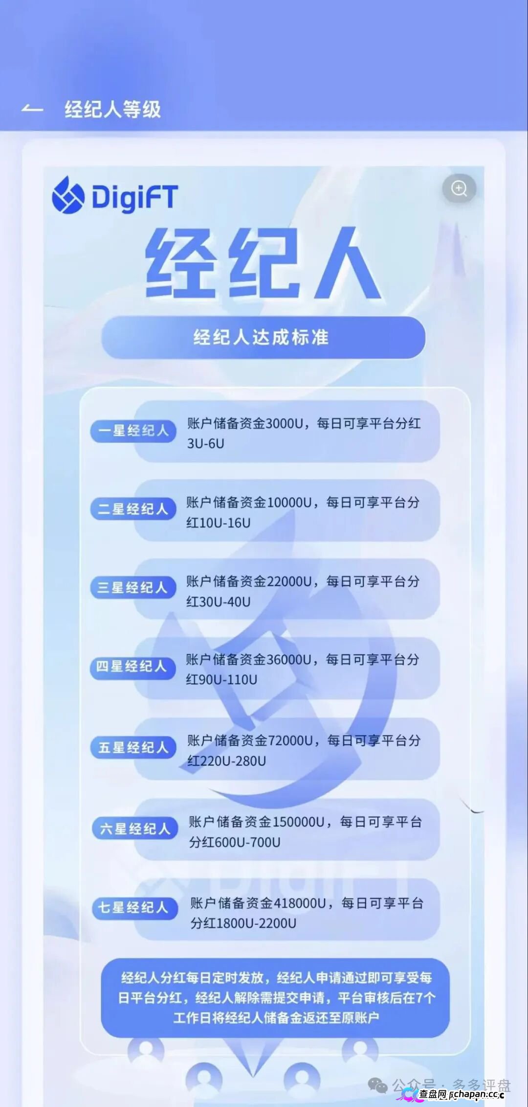 紧急预警|假冒DigiFT的七星传销盘:3000U锁仓换3U日分红,顶级七星要押41.8万U