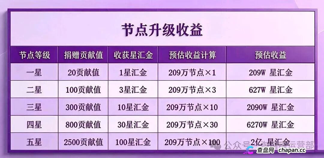 20块撬动209万？｜星汇甄选的“牙签撬地球”，撬的是你的钱包(4)