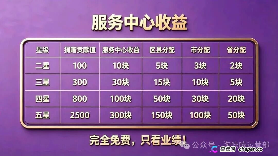 从“看广告赚钱”到倾家荡产｜星汇甄选的209万，你一个子儿都拿不到