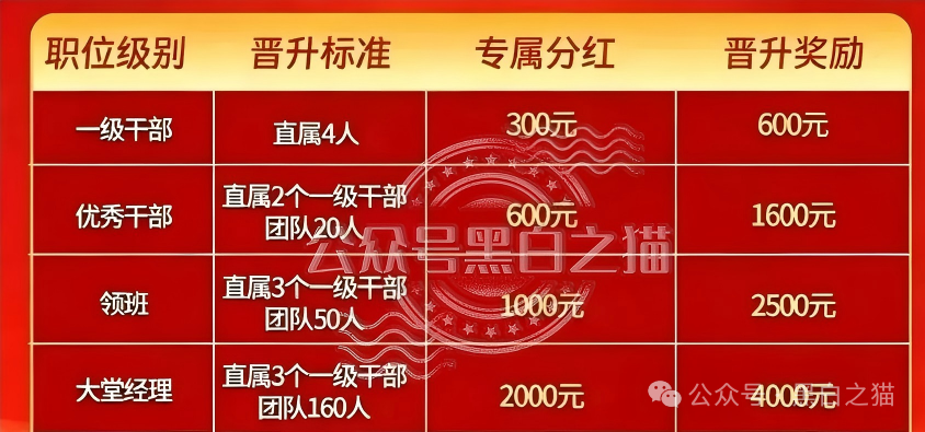 理发店里开“茶话会”、招商会请讲师｜东方百优的线下地推收割网：枣庄→滨州→淄博