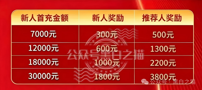 理发店里开“茶话会”、招商会请讲师｜东方百优的线下地推收割网：枣庄→滨州→淄博