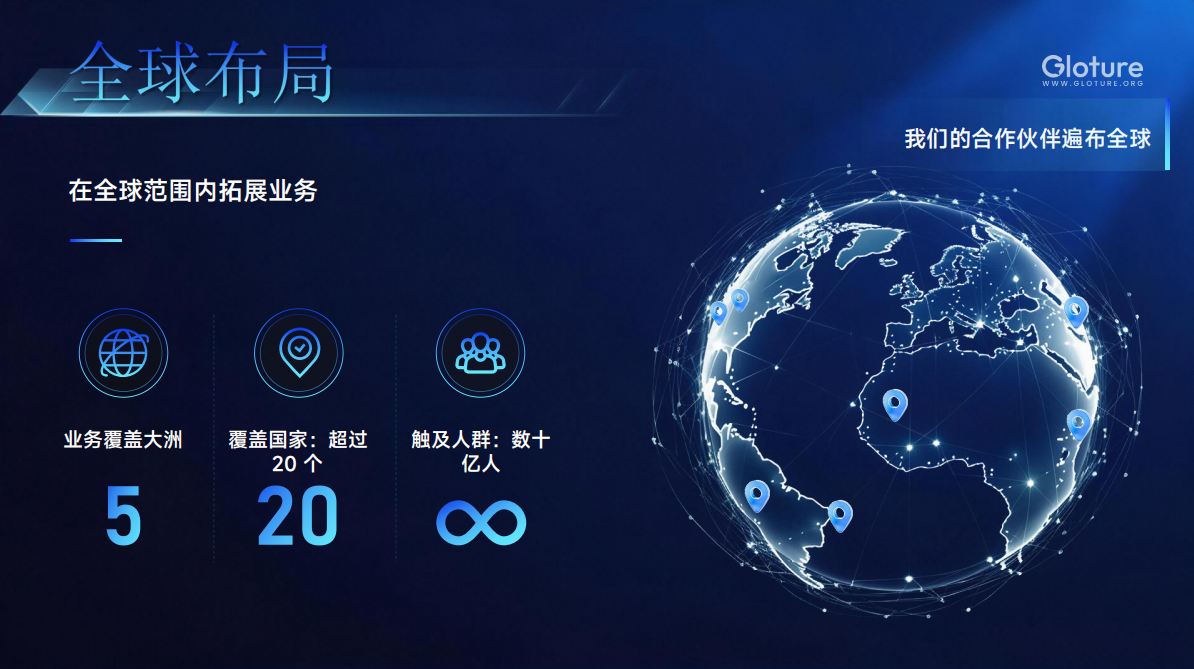 GLOTURE 全球品牌互动新风口，把握数字经济发展机遇，共享全球市场红利！(4)