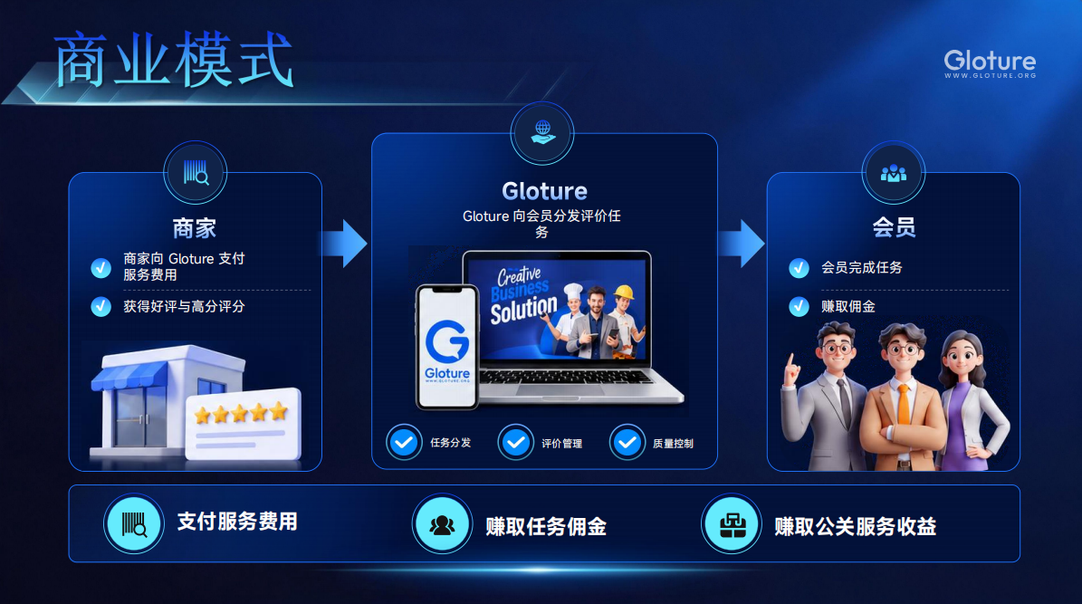 GLOTURE 全球品牌互动新风口，把握数字经济发展机遇，共享全球市场红利！(7)