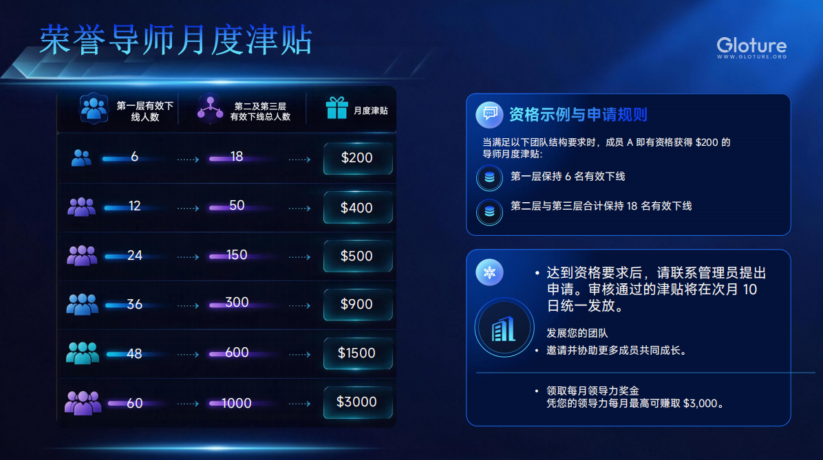 GLOTURE 全球品牌互动新风口，把握数字经济发展机遇，共享全球市场红利！(15)