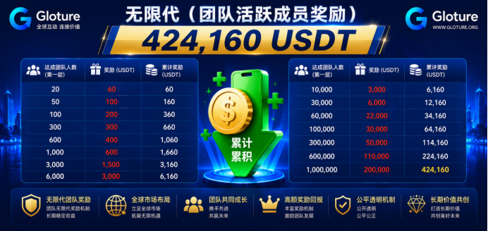 GLOTURE 全球品牌互动新风口，把握数字经济发展机遇，共享全球市场红利！