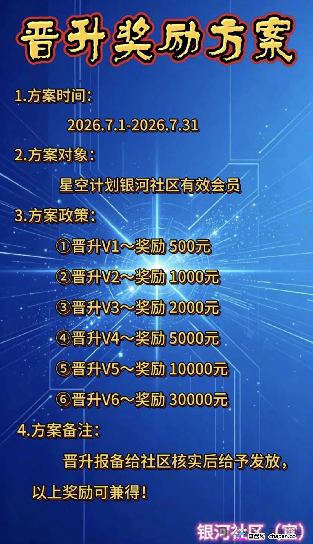 星空计划SUN代币｜十五层“矩阵”挖的不是矿，是你的亲友关系链