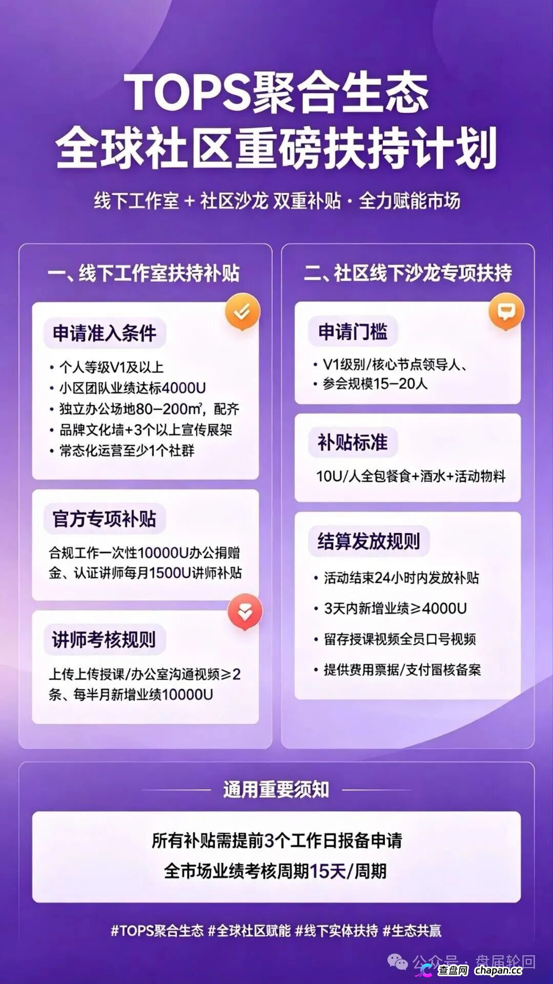 TOPS聚合生态｜提币要押DIA、20%锁仓100天——你的USDT进去容易出来难(1)