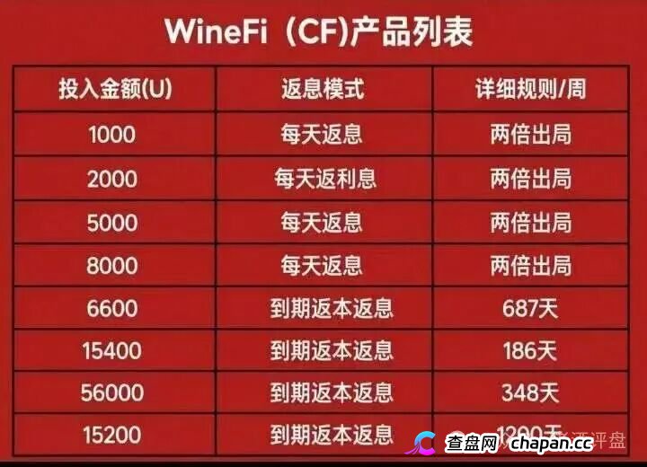 查无此“资产”——WineFi的红酒传销帝国，已经踩了三条红线(1)