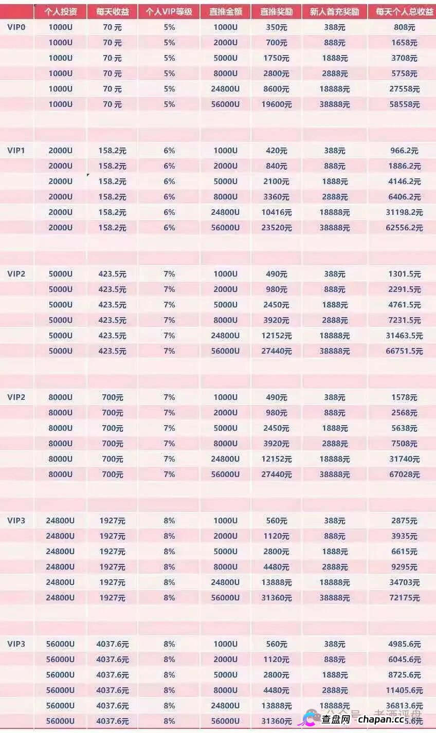 查无此“资产”——WineFi的红酒传销帝国，已经踩了三条红线(4)