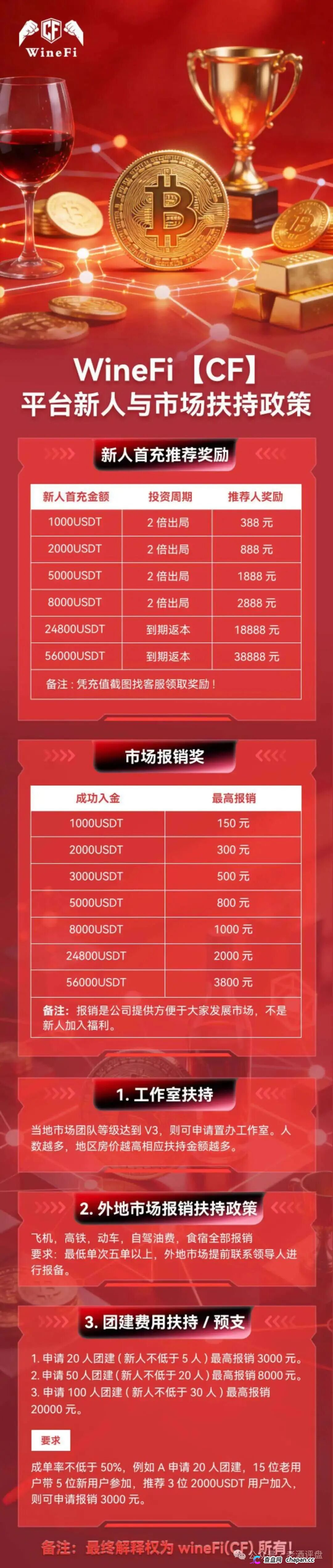 查无此“资产”——WineFi的红酒传销帝国，已经踩了三条红线(2)