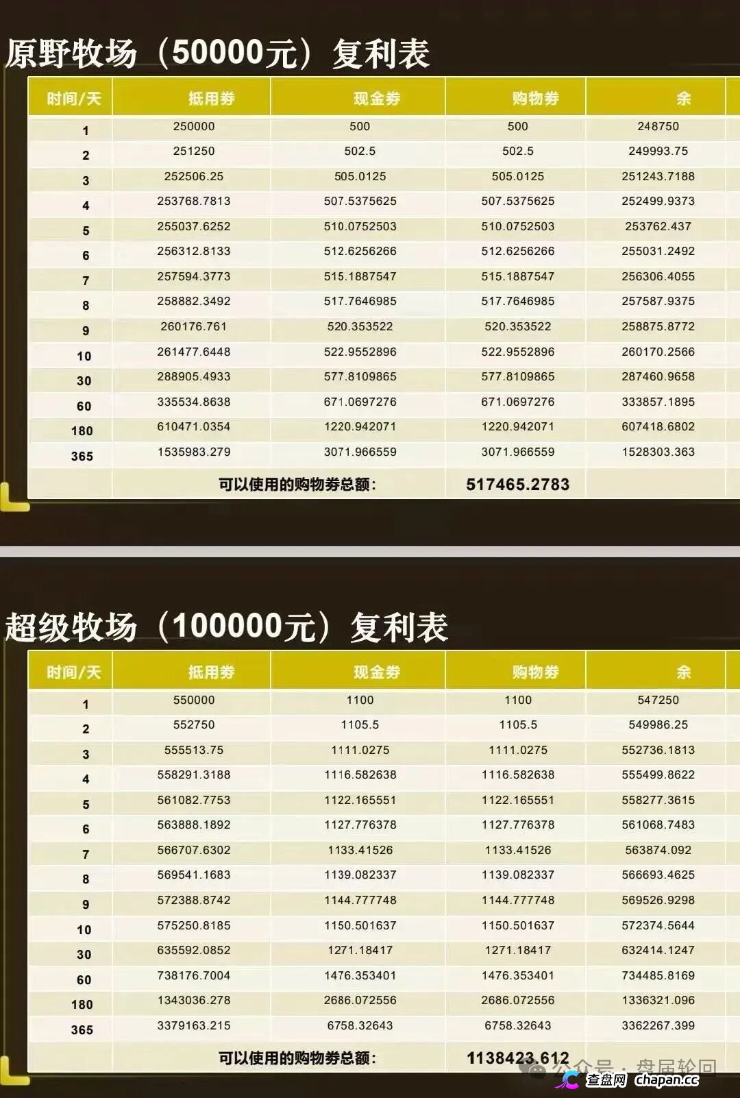 强力曝光|“华夏智享·国农甄选”:拉十代下线抽成,V6团队长拿走40%——这不是助农,这是传销
