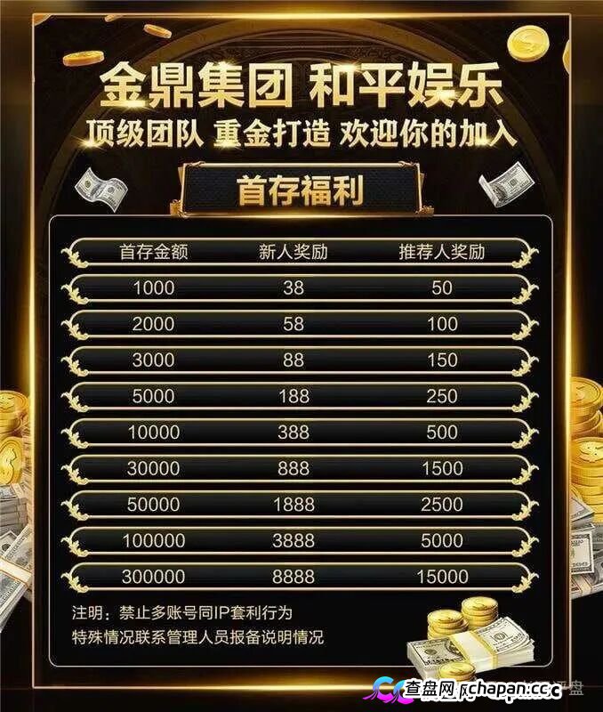 深度曝光|“金鼎集团和平娱乐”倍投陷阱:9.6倍赔率全是后台操控,连输四期爆仓清零——提现?流水不足+账号异常+直接封禁