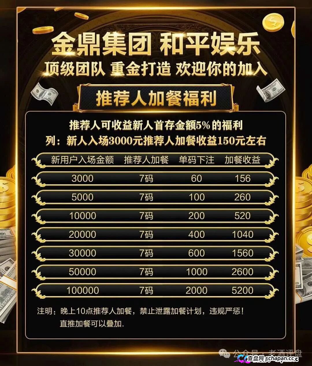 深度曝光|“金鼎集团和平娱乐”倍投陷阱:9.6倍赔率全是后台操控,连输四期爆仓清零——提现?流水不足+账号异常+直接封禁